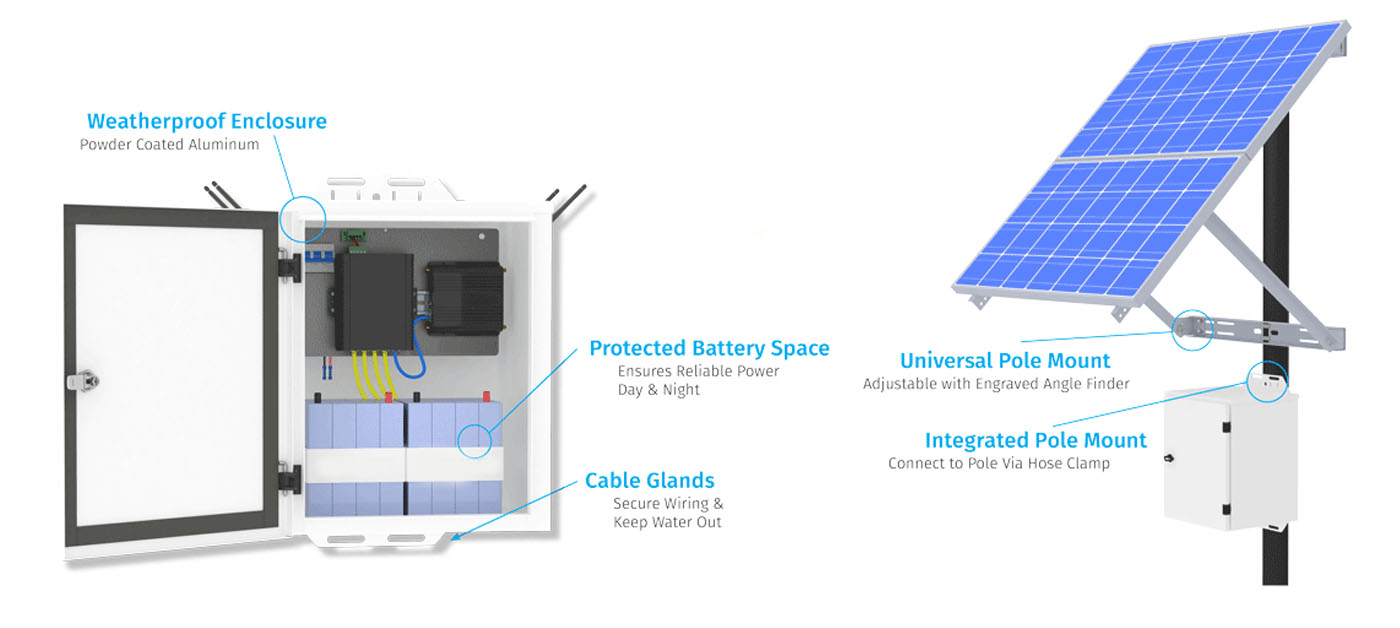 ONSITEVIEW SOLAR KITS