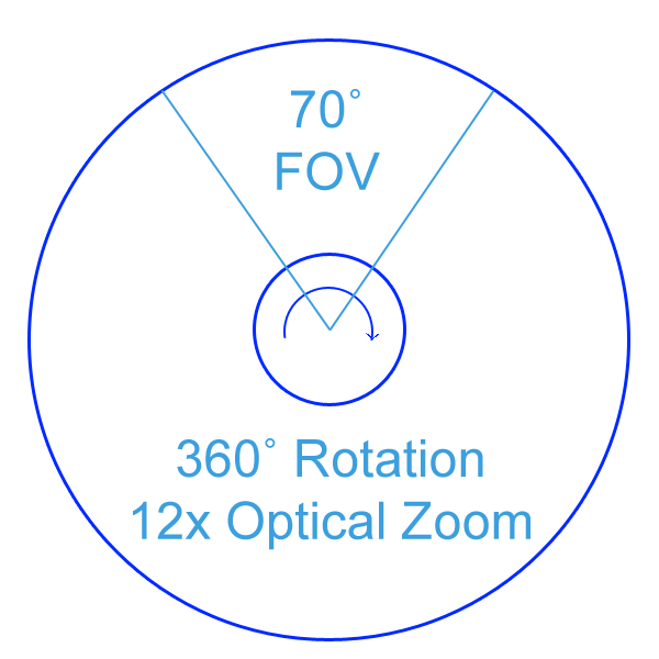 20x zoom camera